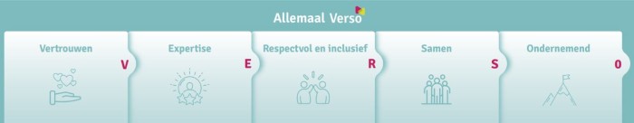 Kernwaarden_Verso