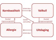 De kernkwadranten van Ofman