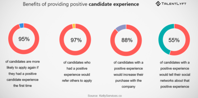 voordelen van positieve kandidaat ervaring.png