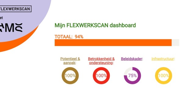 Flexwerkscan geeft je organisatie inzicht in "het nieuwe werken"