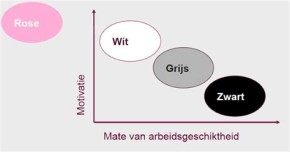 soorten verzuim hrwijs-site.jpg