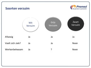 presentatie-hrwijs-inspiratiesessie-verzuimbeleid-17-09-2015-5-638.jpg