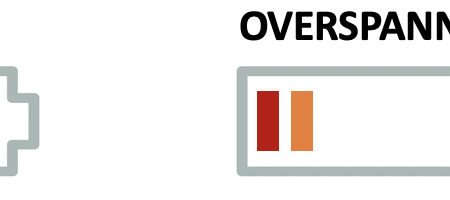 Hoger risico op burn-out in de social profit