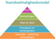 Checklist teamdoelmatigheid
